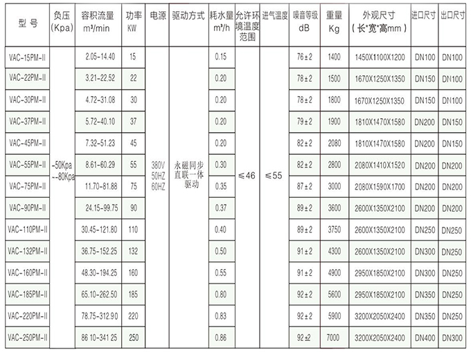 TOKA雙級(jí)無(wú)油真空泵參數(shù)